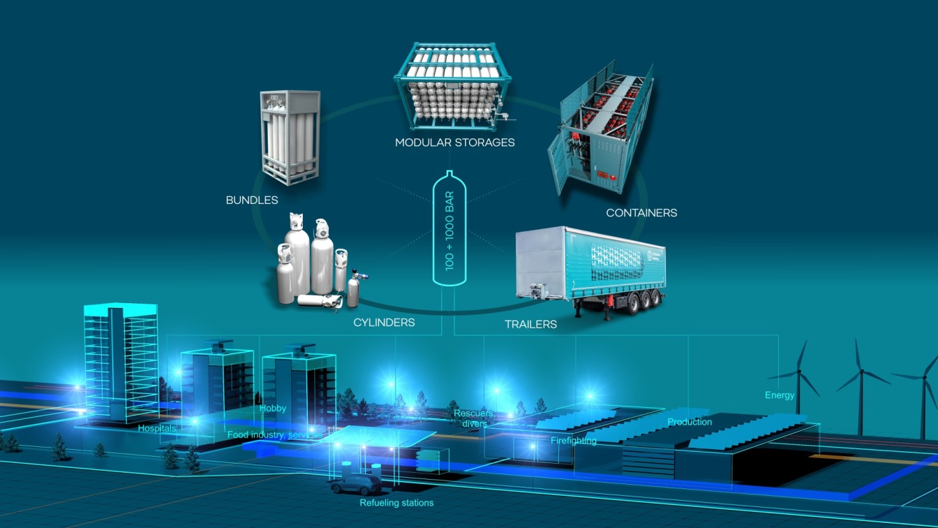 services by cylinders holding